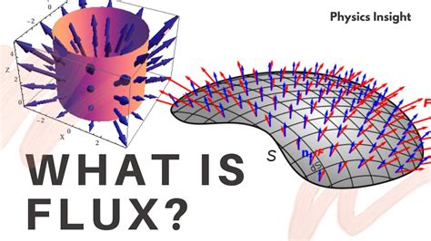 fluxx meaning|FLUX .